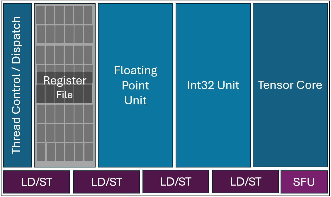 Xe2 GPU Vector engine Illustration