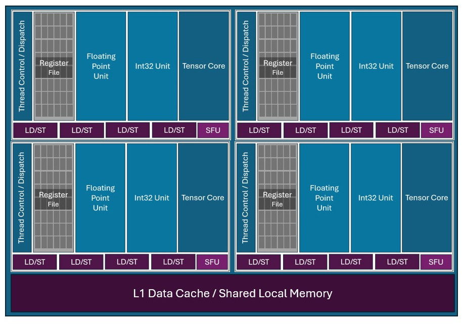 XeCore GPU Illustration