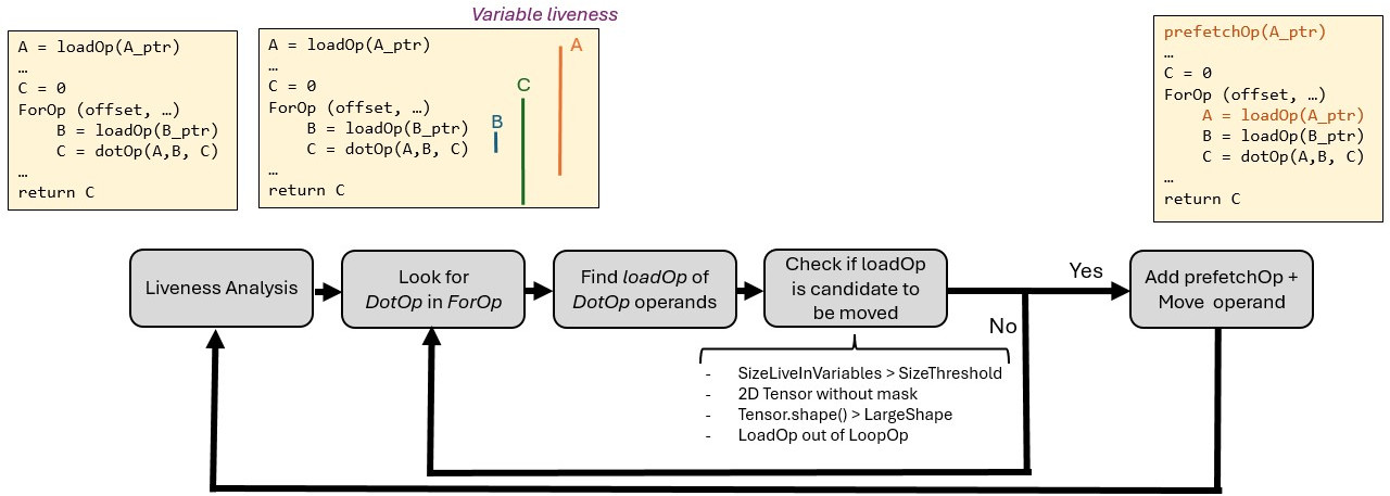 Reduce Variable Liveness pass diagram