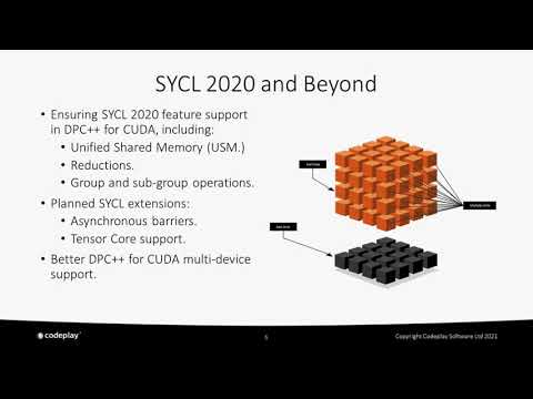 Bringing SYCL™ to Ampere Architecture Image
