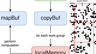 The Game of Life: An Example of Local Memory Usage and Hierarchical Kernels in SYCL Image